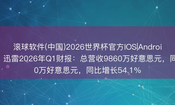 滚球软件(中国)2026世界杯官方IOS|Android手机app下载 迅雷2026年Q1财报：总营收9860万好意思元，同比增长54.1%