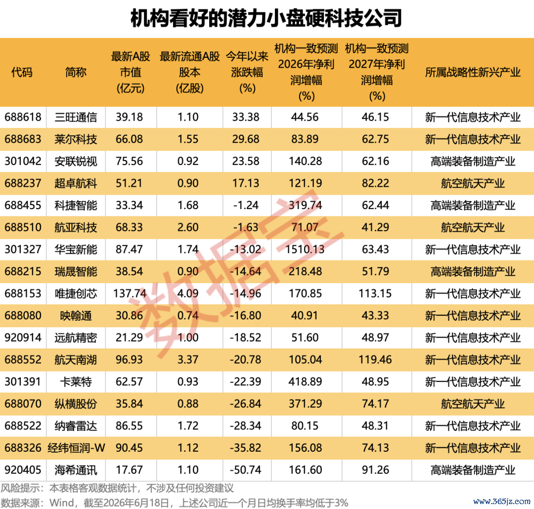 声明：数据宝系数资讯实质不组成投资提倡，股市有风险，投资需严慎。